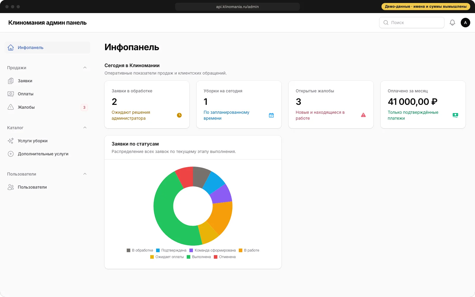 Klinomania admin dashboard: orders, today’s cleanings, complaints and payments, demo data